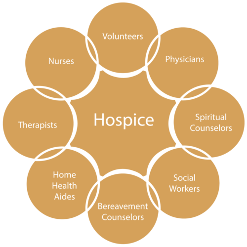 Hospice Colorado Program For Patient Centered Decisions